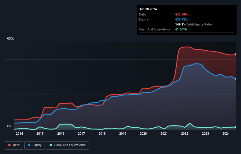 debt-equity-history-analysis