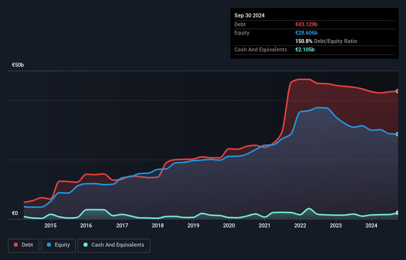 debt-equity-history-analysis