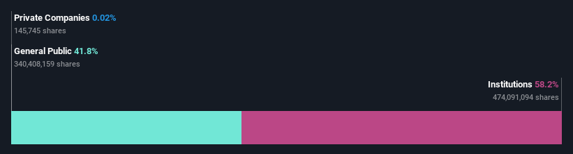 ownership-breakdown