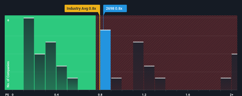 ps-multiple-vs-industry