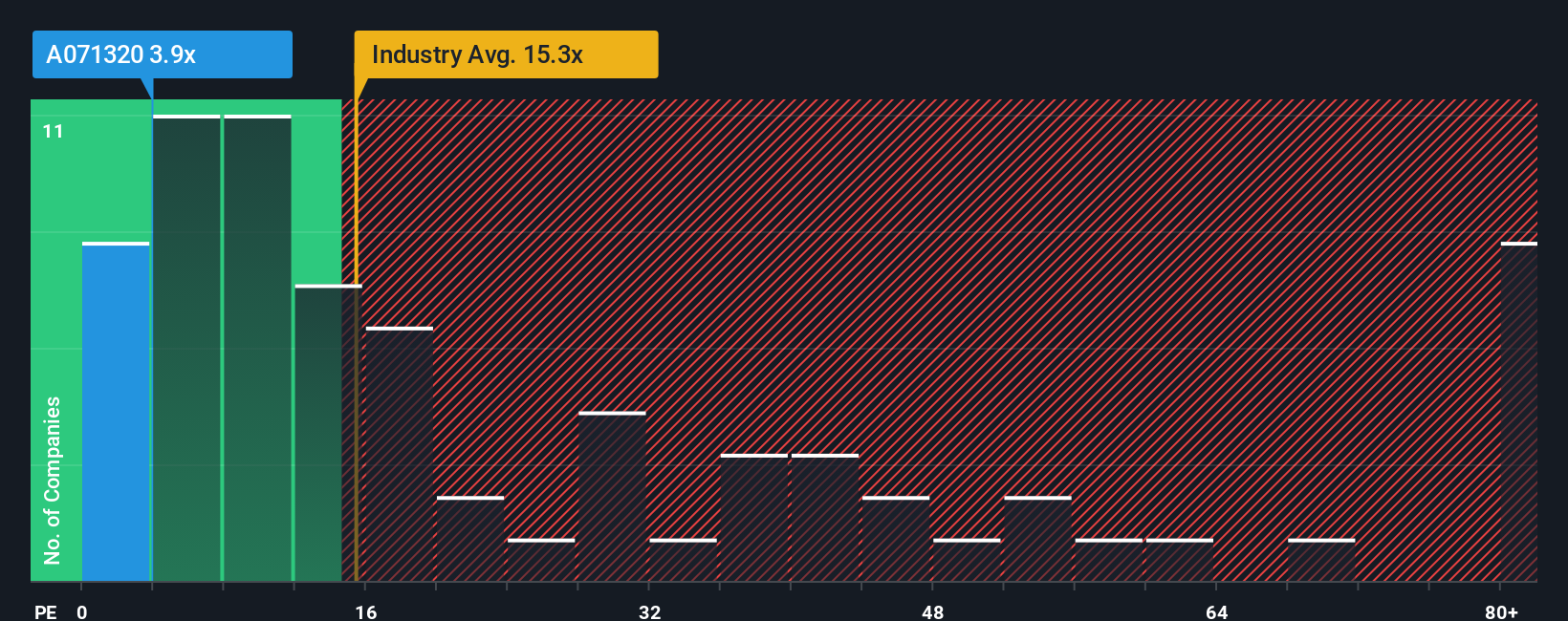 pe-multiple-vs-industry