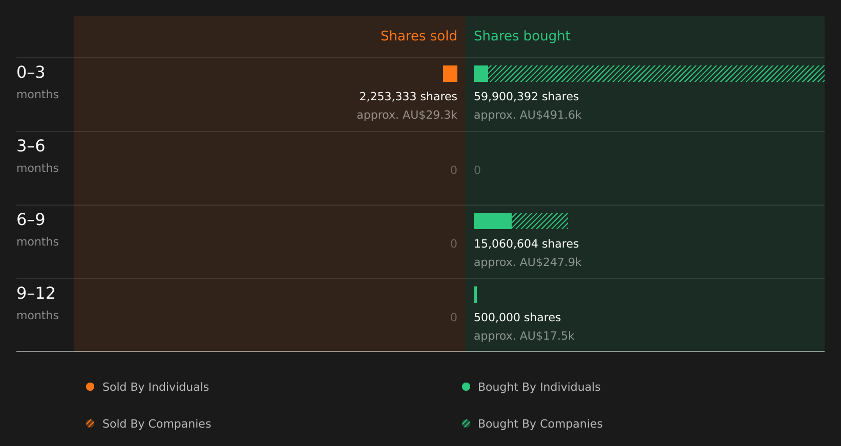 insider-trading-volume