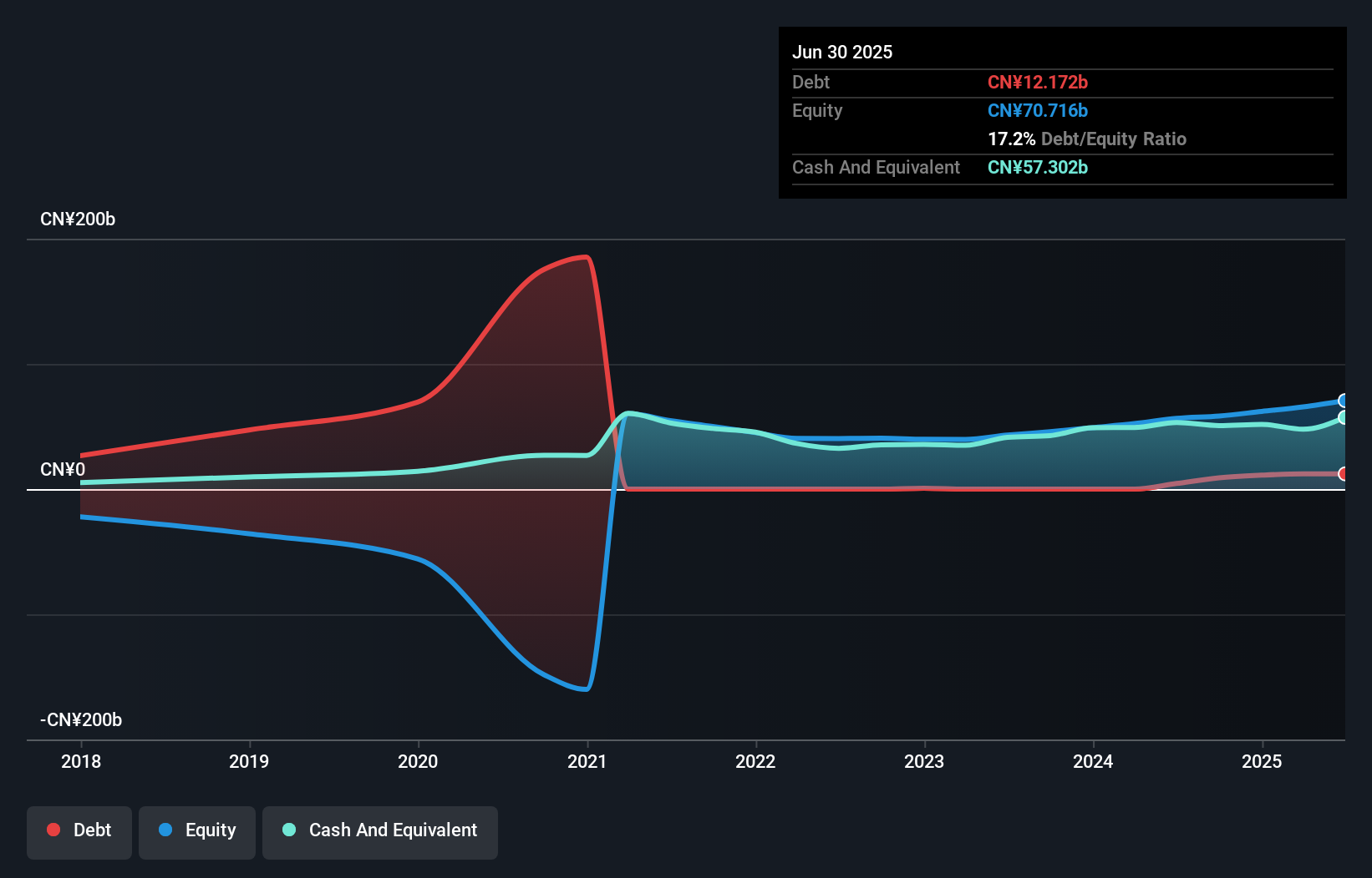 debt-equity-history-analysis