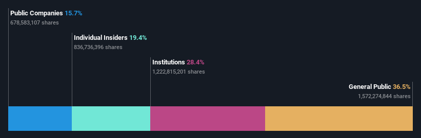 ownership-breakdown