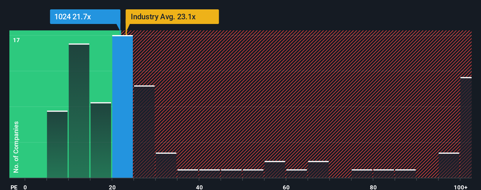 pe-multiple-vs-industry