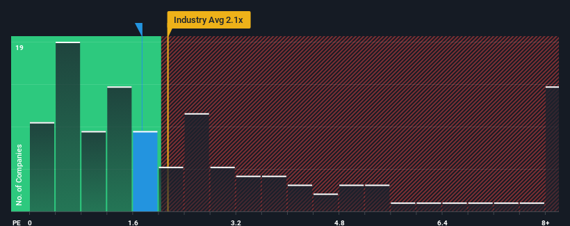 ps-multiple-vs-industry