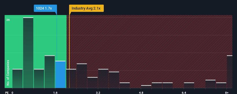 ps-multiple-vs-industry