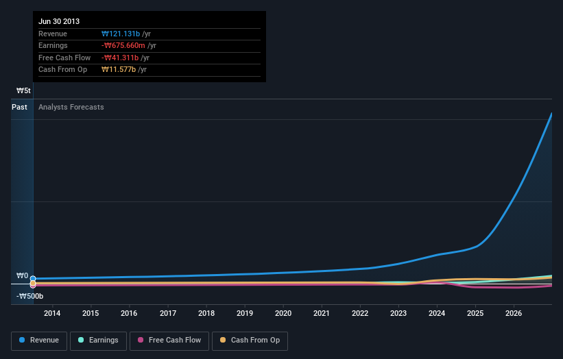 earnings-and-revenue-growth