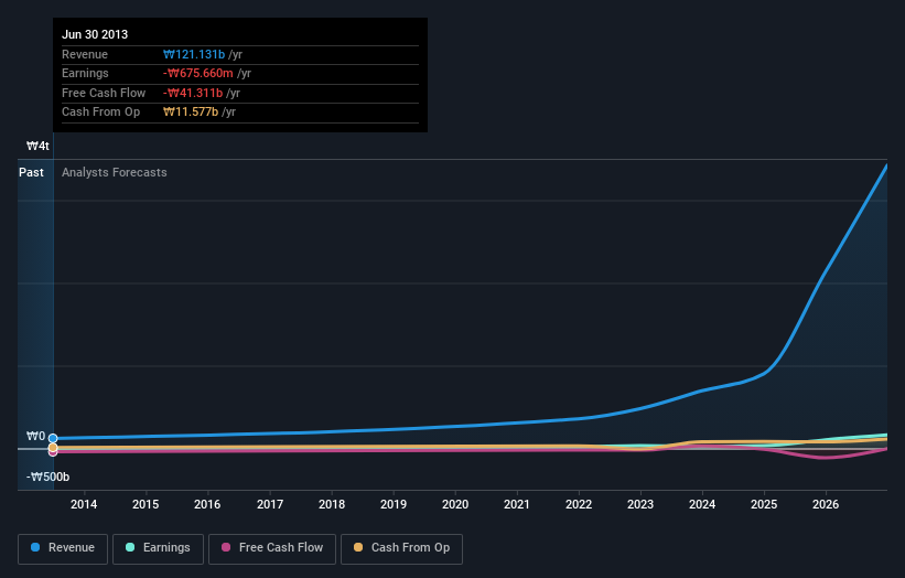 earnings-and-revenue-growth