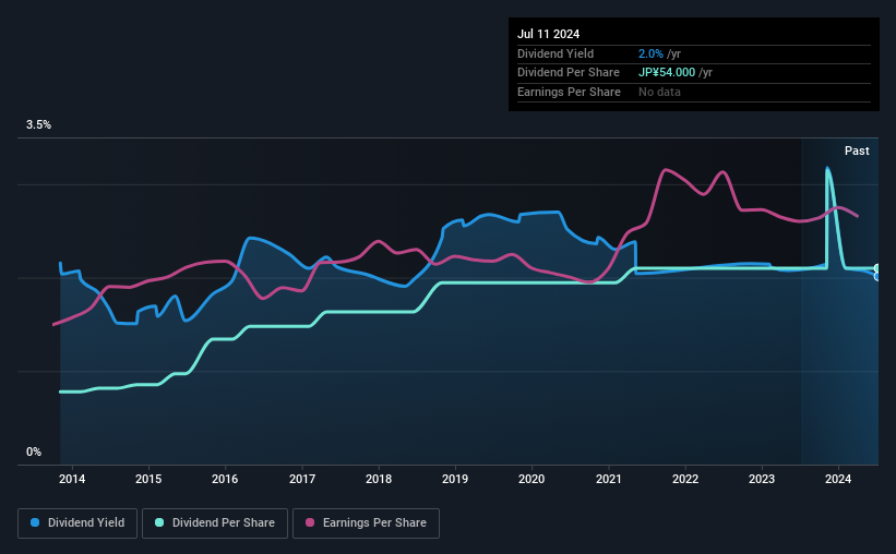 historic-dividend