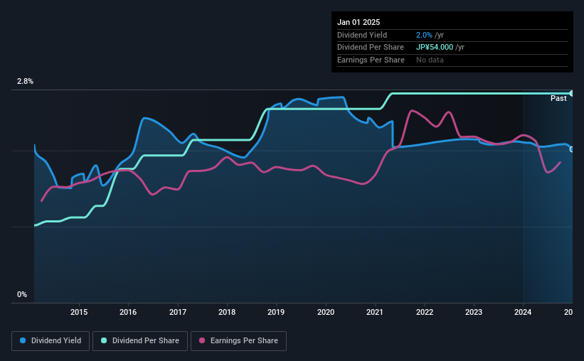 historic-dividend