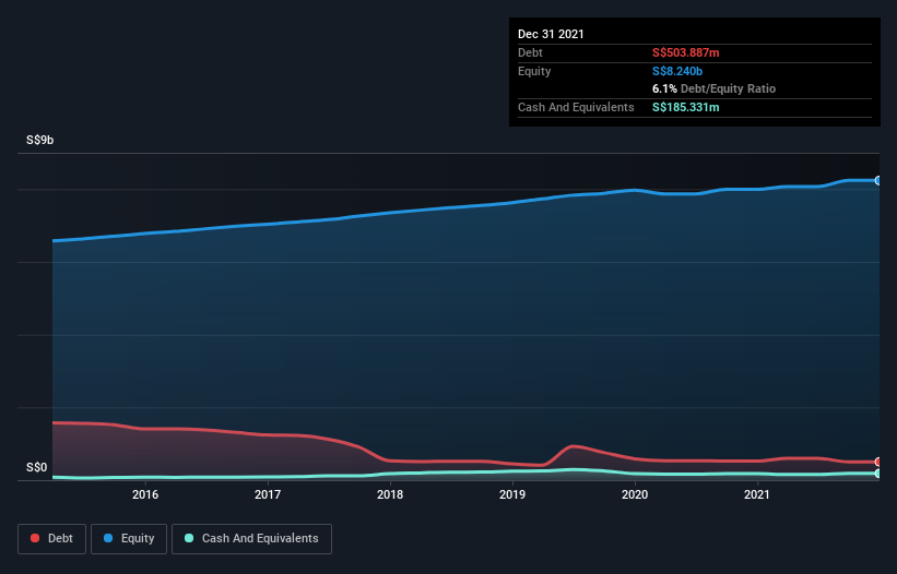 debt-equity-history-analysis