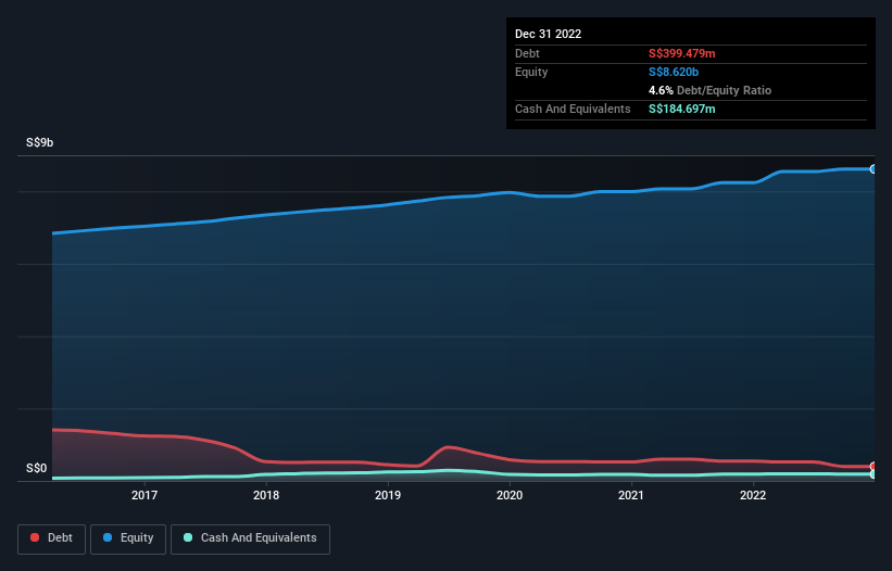 debt-equity-history-analysis