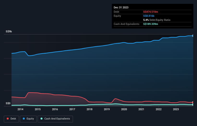 debt-equity-history-analysis