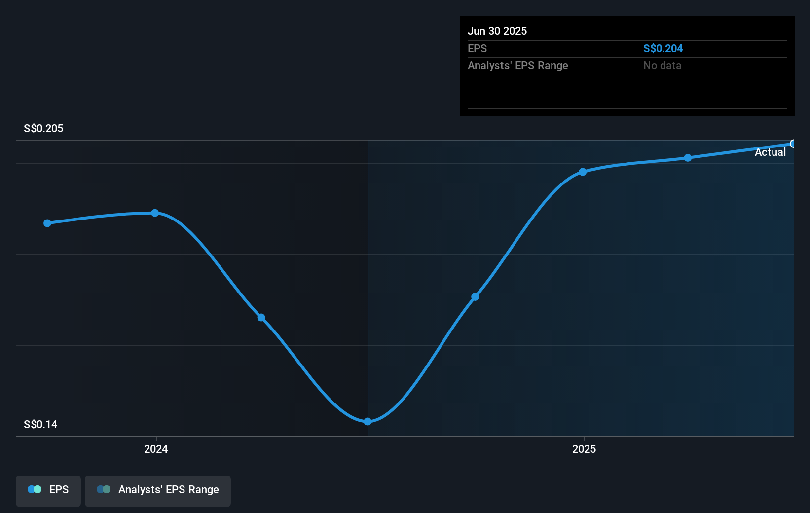 earnings-per-share-growth