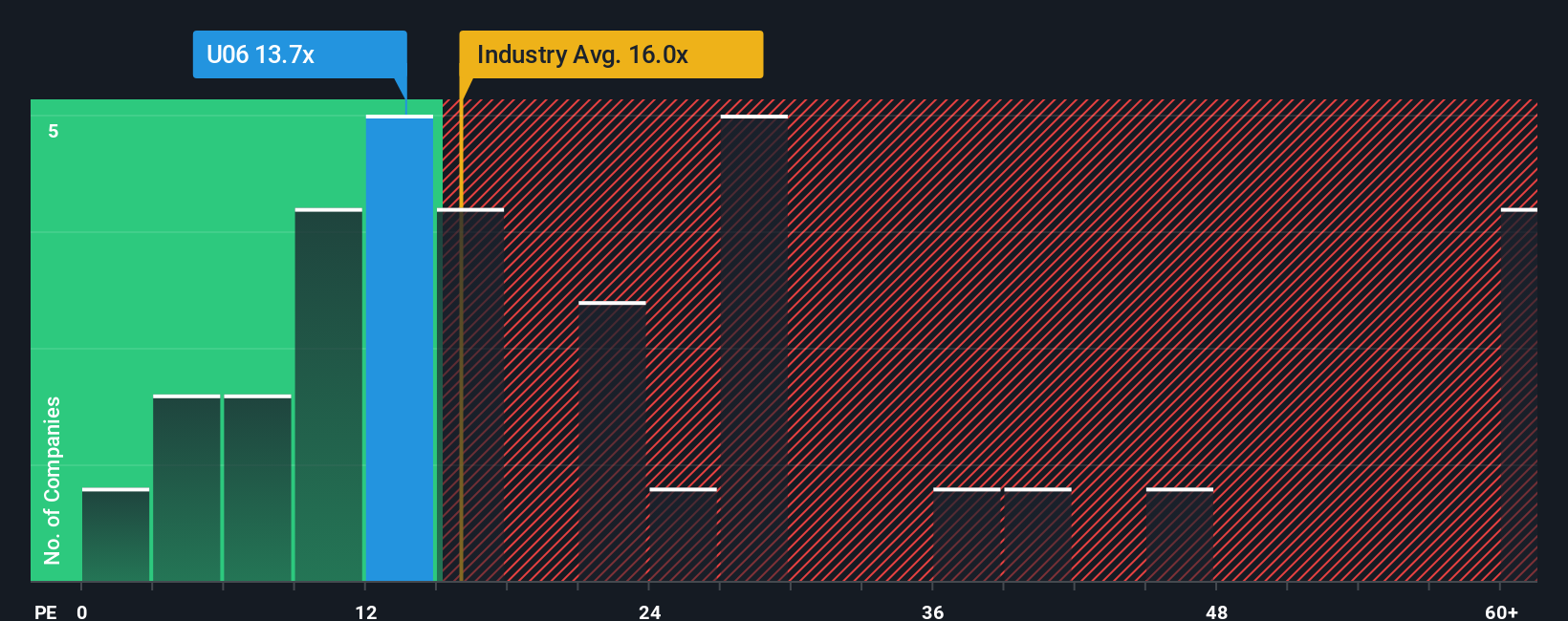 pe-multiple-vs-industry