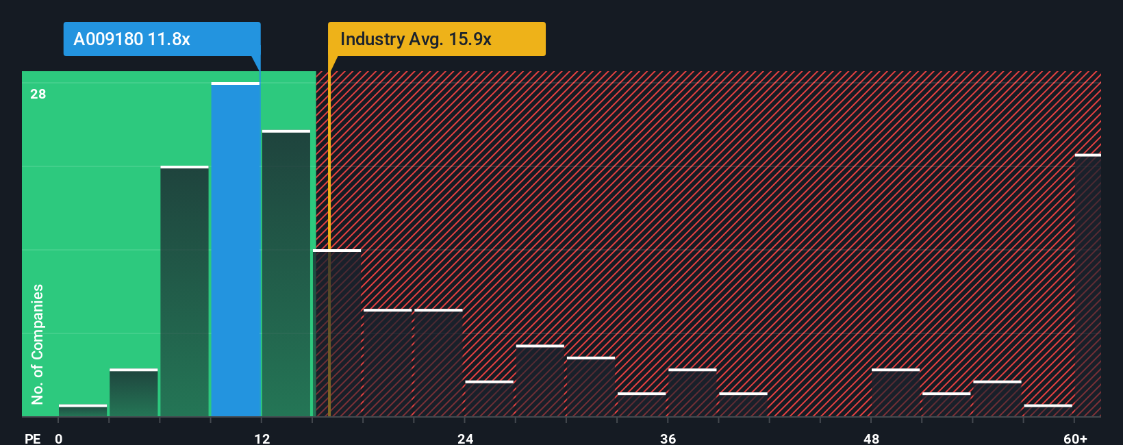 한솔로지스틱스(주) (KRX:009180) 투자자들이 예상보다 덜 비관적이어서 주식 31% 급등 - Simply Wall St News