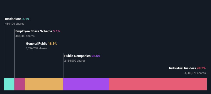 ownership-breakdown