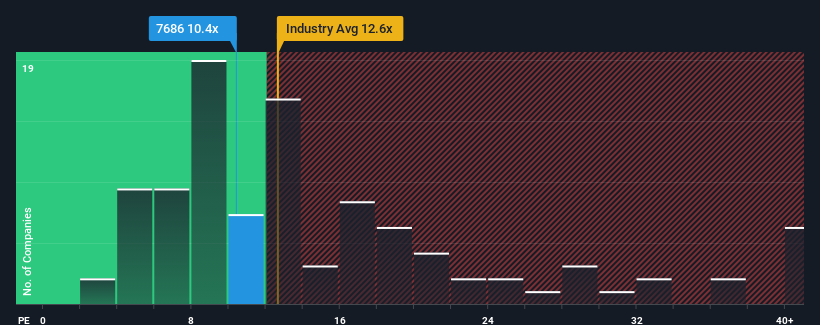 pe-multiple-vs-industry