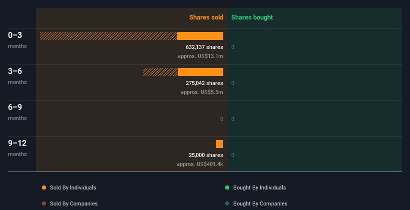 insider-trading-volume