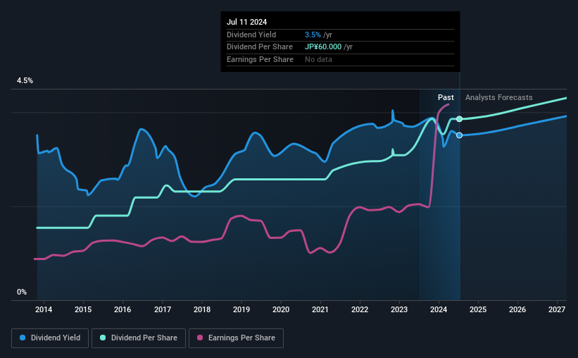 historic-dividend