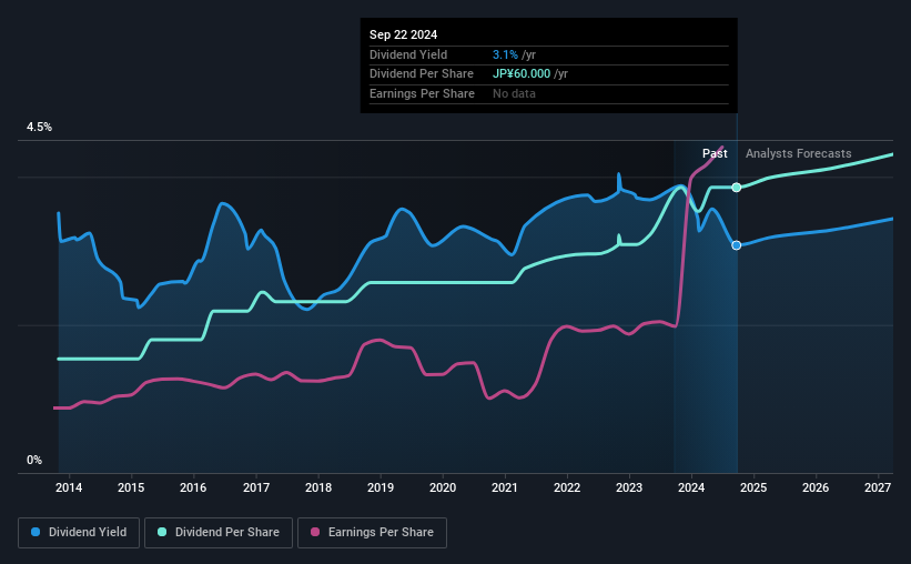 historic-dividend