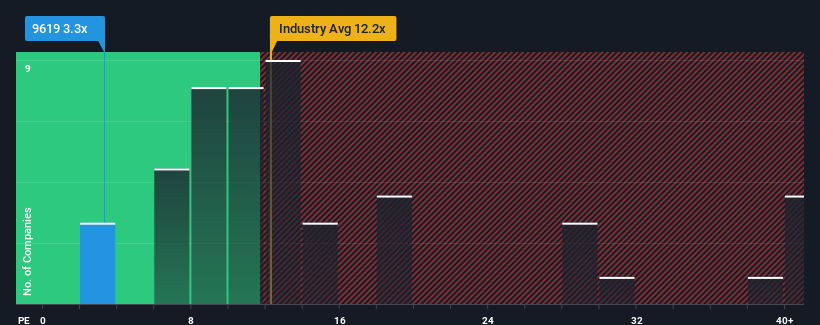 pe-multiple-vs-industry