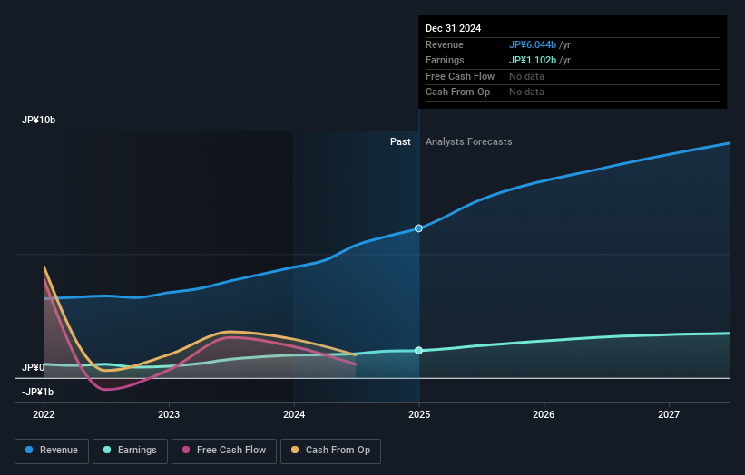 earnings-and-revenue-growth