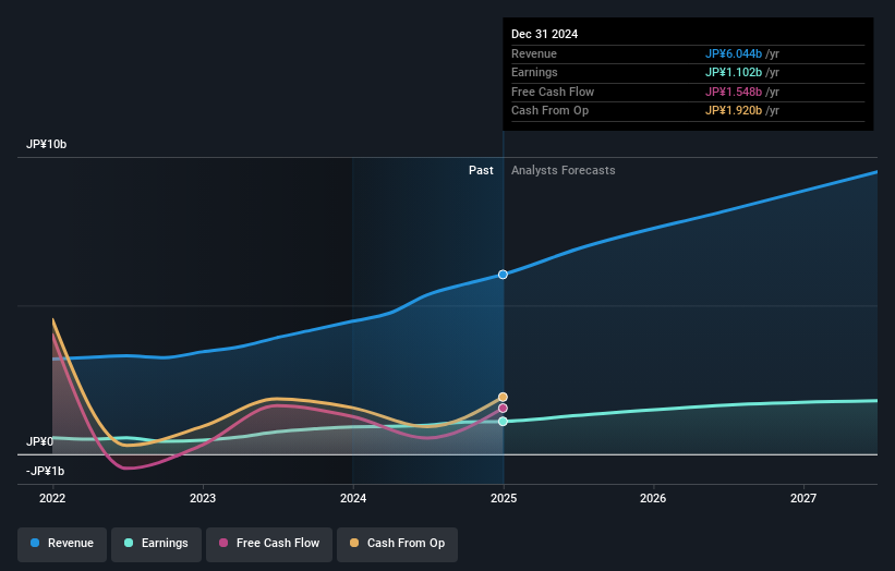 earnings-and-revenue-growth