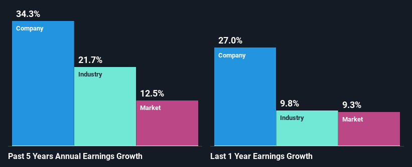 past-earnings-growth