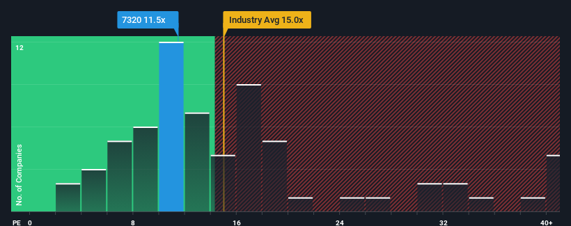 pe-multiple-vs-industry