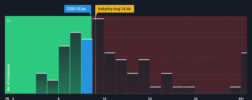 pe-multiple-vs-industry