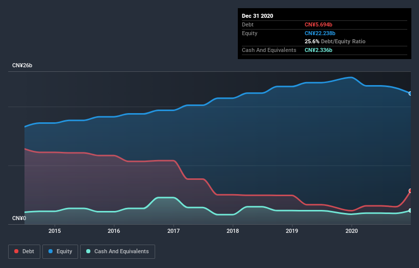 debt-equity-history-analysis