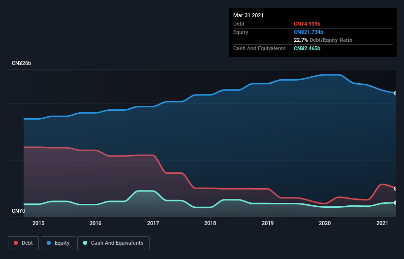 debt-equity-history-analysis