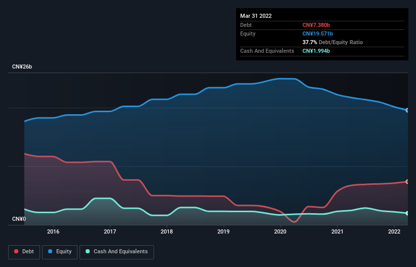 debt-equity-history-analysis