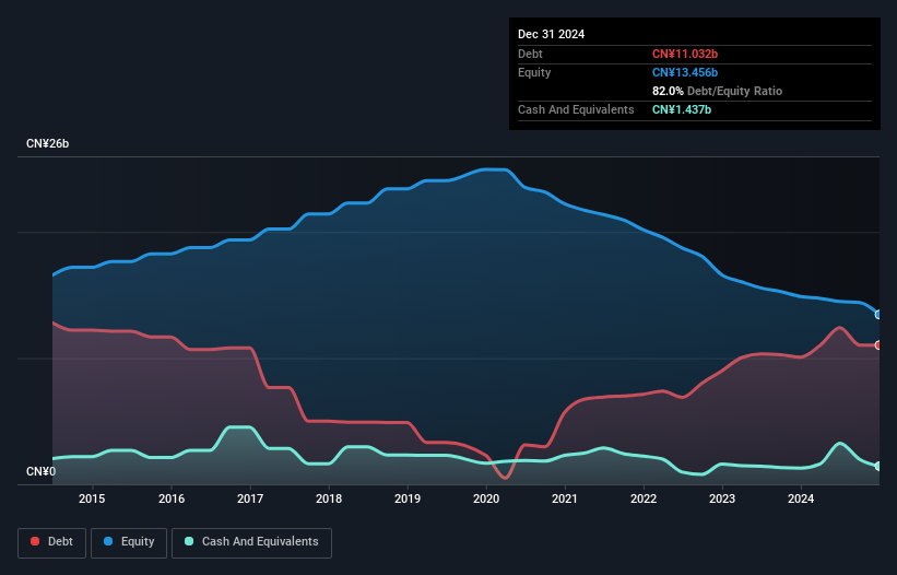 debt-equity-history-analysis