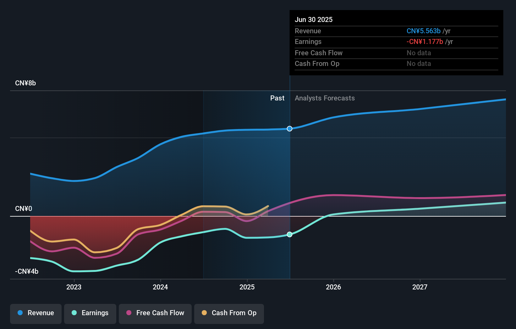earnings-and-revenue-growth