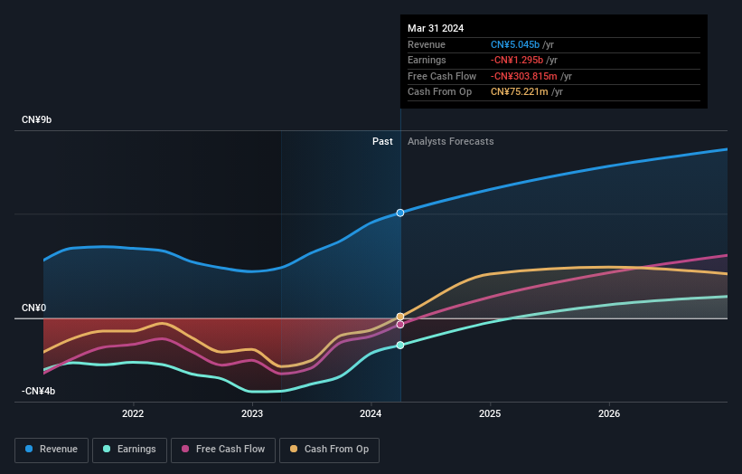 earnings-and-revenue-growth