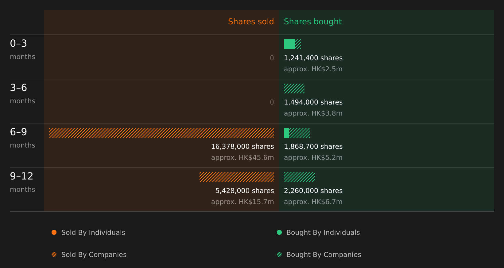 insider-trading-volume
