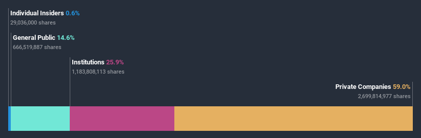 ownership-breakdown