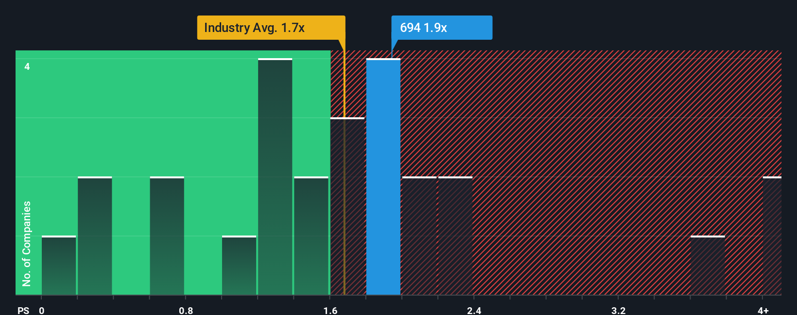 ps-multiple-vs-industry