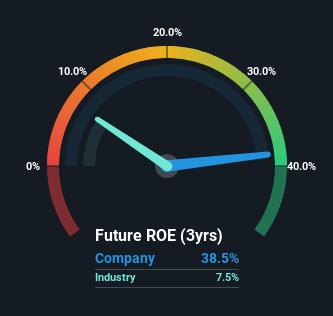 roe