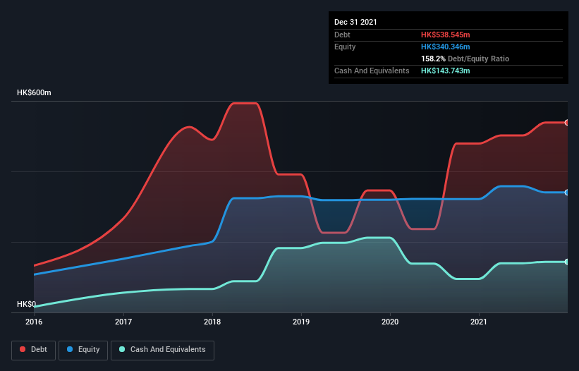 debt-equity-history-analysis