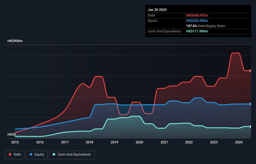 debt-equity-history-analysis