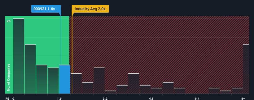 ps-multiple-vs-industry