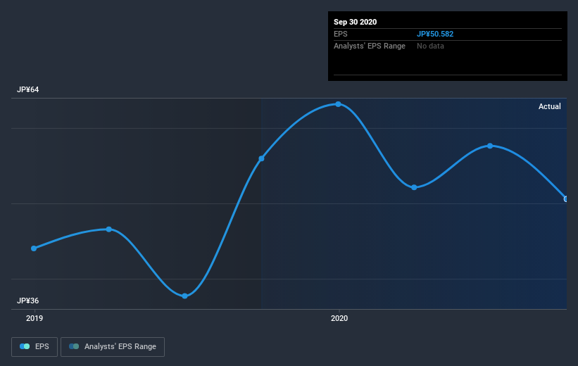 earnings-per-share-growth