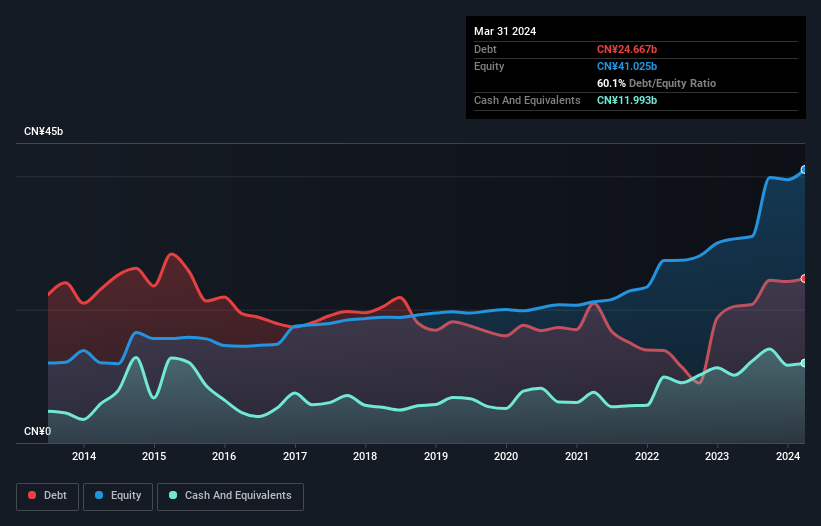 debt-equity-history-analysis