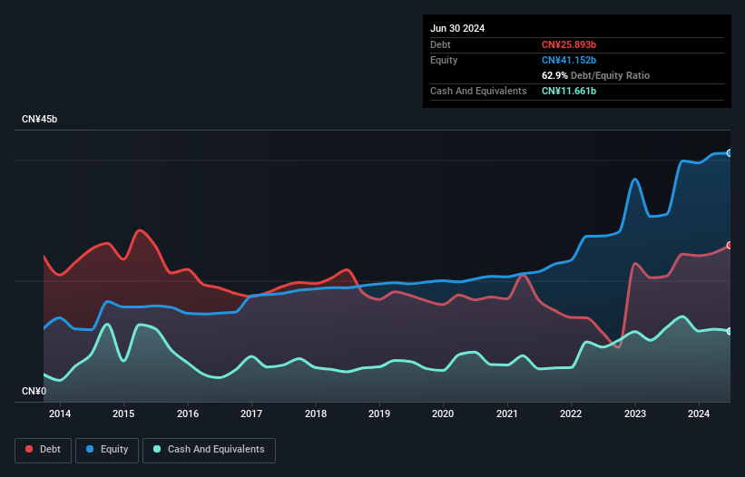 debt-equity-history-analysis