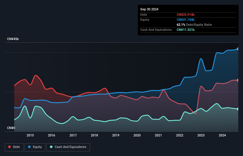 debt-equity-history-analysis