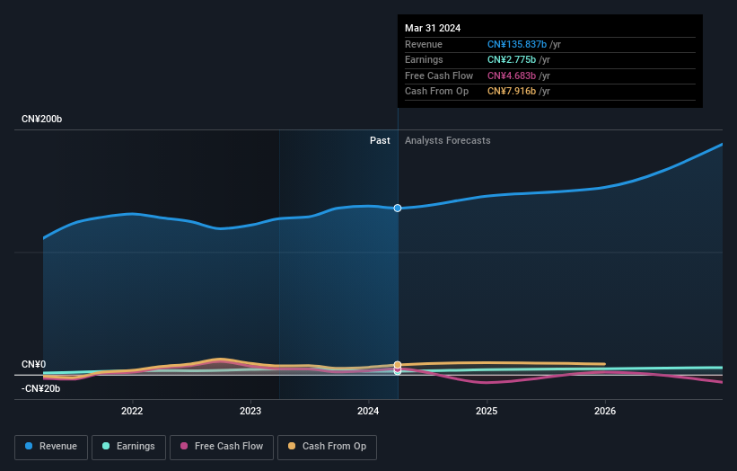 Tongling Nonferrous Metals Group Co.,Ltd.'s (SZSE000630) largest
